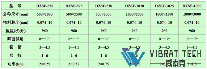 直線振動篩技術參數