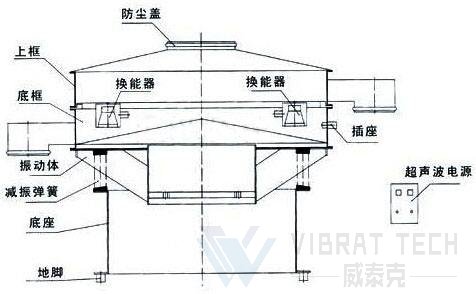 超聲波振動篩結構