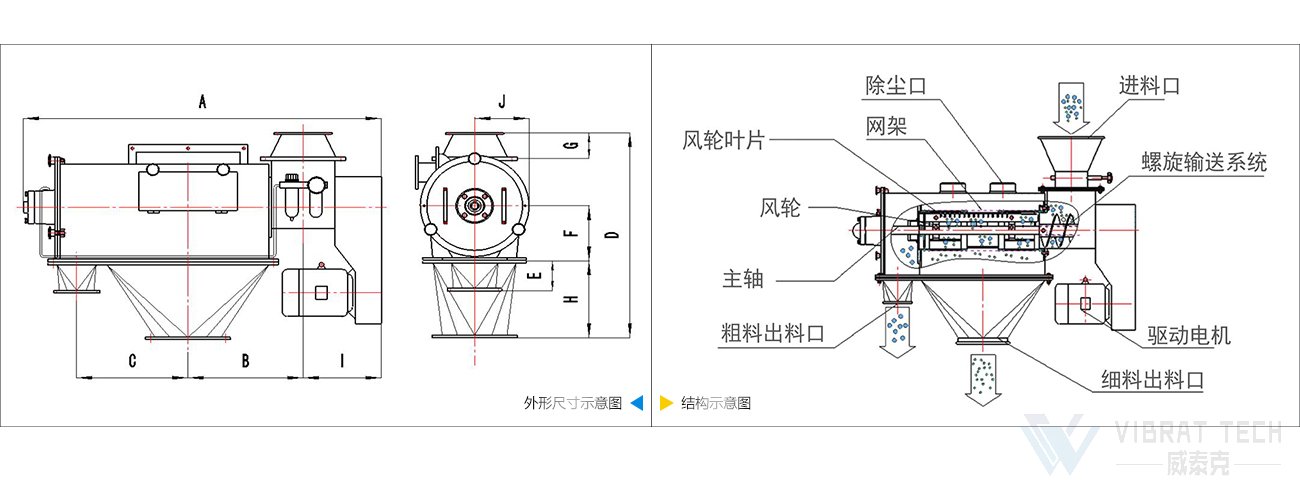 臥式氣流篩結構