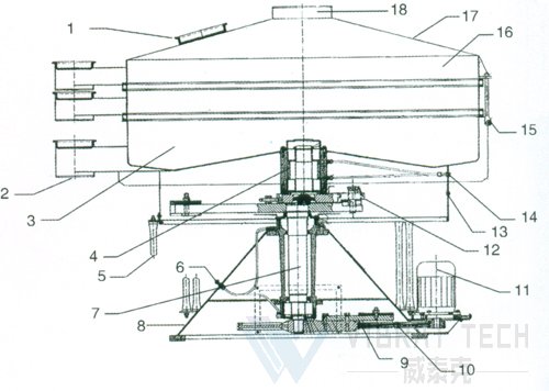 搖擺篩結構圖