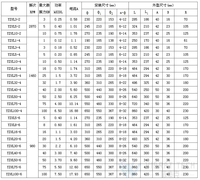 立式振動電機參數表