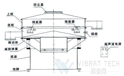 超聲波振動篩結構圖