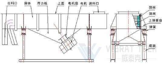 直線振動篩結構圖