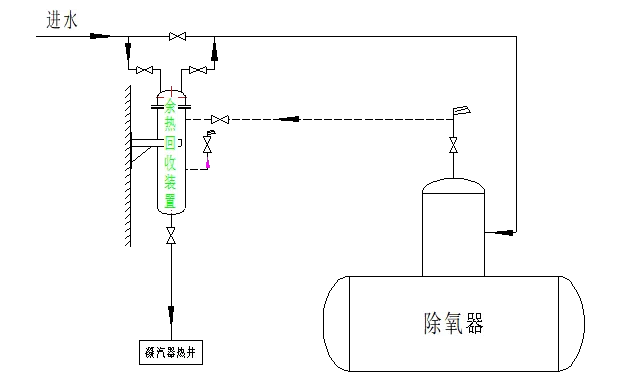 除氧器乏汽回收装置配套方案